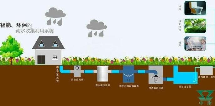 雨水收集系統(tǒng)設(shè)計原則：施工工藝大揭秘，你想知道的都有！