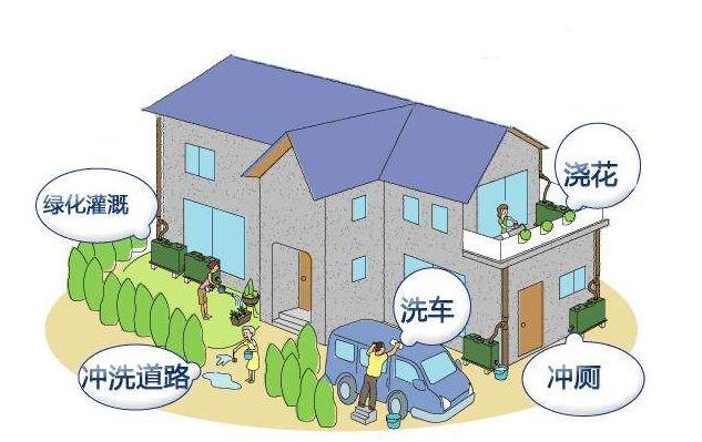 屋面雨水收集的方法是什么？收集系統(tǒng)的設(shè)備構(gòu)成有哪些？